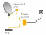 Inverto IDLU-PINS02 Unicable II Power Inserter 5-2400 + PSU