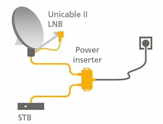Inverto IDLU-PINS02 Unicable II Power Inserter 5-2400 + PSU