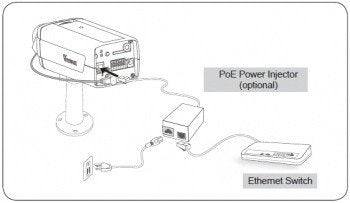 Power Over Ethernet (PoE) Adapter
