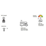 Travel Vision 4G WiFi Connect