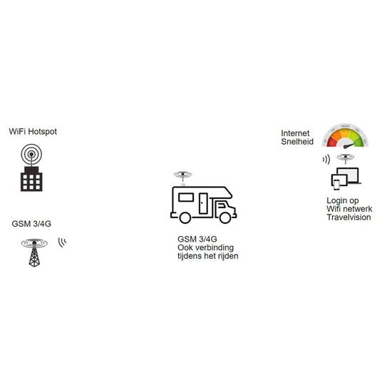 Travel Vision 4G WiFi Connect