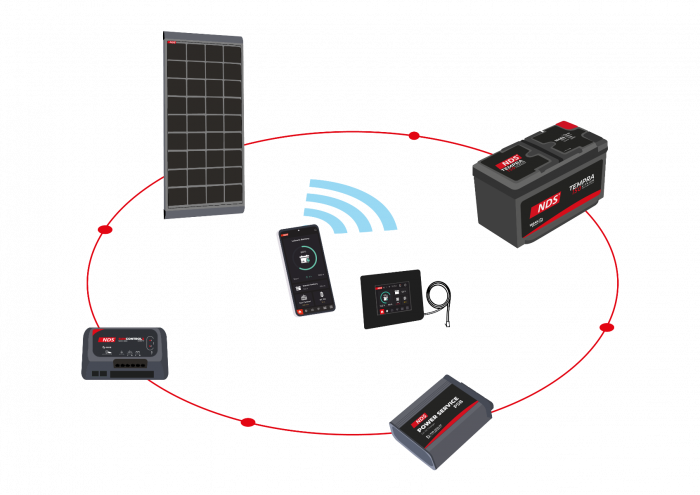 NDS KIT BLACKSOLAR 230W + Sun Control N-BUS SCE320B+ PST+ PG