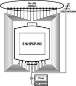 EMP DiSEqC 16/1 switch inclusief behuizing