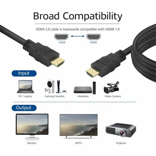 ACT AK3917 HDMI Kabel | 1,5 m | High Speed v2.0 | HDMI Type A naar Type A | Zwart