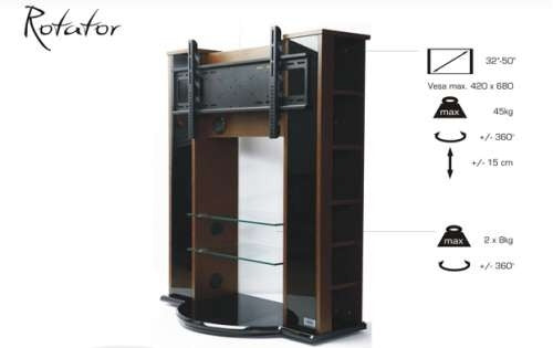 Rotator